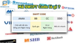 Quy ước chung của mã Swift code của các ngân hàng.