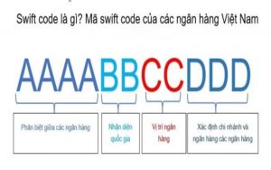 Swift code là gì