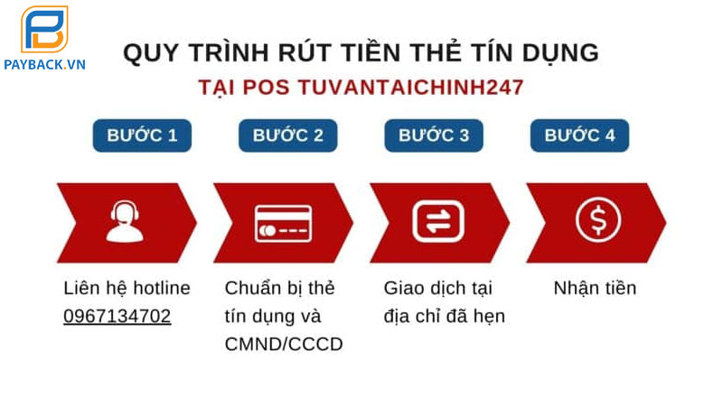 TOP 7 đơn vị rút tiền thẻ tín dụng Quận 2 uy tín, giá rẻ 7 TOP 7 đơn vị rút tiền thẻ tín dụng Quận 2 uy tín, giá rẻ
