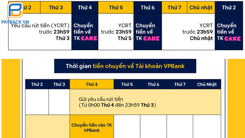 Các bước rút tiền Be và cách rút tiền Be về Cake chi tiết cho tài xế 6 Các bước rút tiền Be và cách rút tiền Be về Cake chi tiết cho tài xế